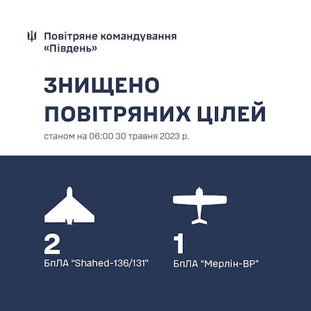Свежие новости: На Миколаївщині силами та засобами ППО знищено 3 безпілотники