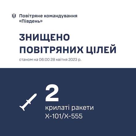 Свежие новости: На Миколаївщині збили дві крилаті ракети