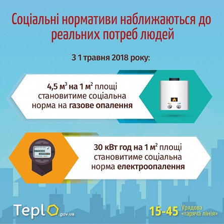 Свежие новости: Нова програма житлових субсидій: більш адресна підтримка тих, хто справді потребує