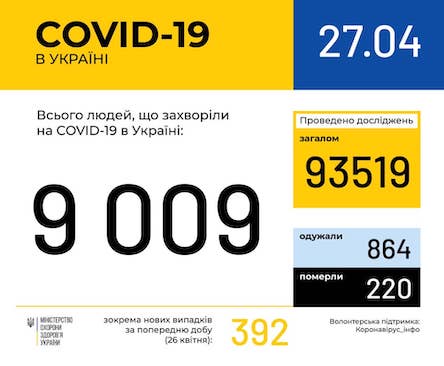 Свежие новости: В Николаевской области уже 115 случаев инфицированных COVID-19