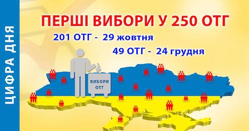 Свежие новости: Первые местные выборы в 49 объединенных общинах Николаевщины назначили на 24 декабря