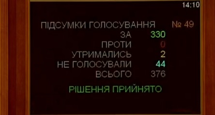 Свежие новости: Верховная Рада разрешила ГБР и НАБУ прослушивать депутатов