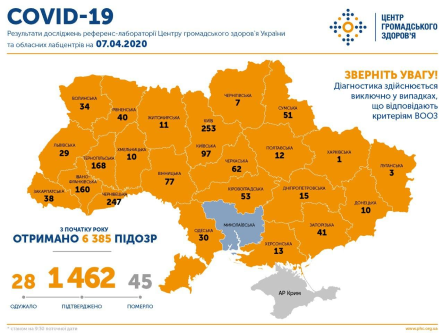 Свежие новости: В Украине зафиксировано 1462 случая COVID-19, 45 человек умерли