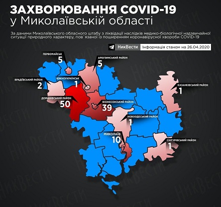 Свежие новости: Все медработники, заболевшие коронавирусом в Николаевской области, работают не в инфекционных отделениях