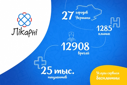 Свежие новости: LIKARNI.COM — СЕРВІС ПОШУКУ ПРИВАТНИХ КЛІНІК ТА ЛІКАРІВ В УКРАЇНІ