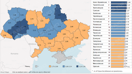 Свежие новости: Николаевская область — на предпоследнем месте в индексе демократического развития регионов Украины