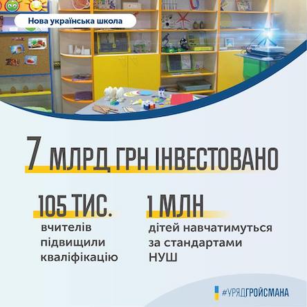 Свежие новости: С 1 сентября миллион детей начнет учиться по стандартам НУШ