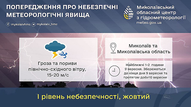 Свежие новости: У Миколаєві та області прогнозують грозу й сильний вітер