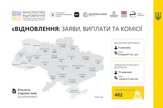 Свежие новости: Мініфраструктури закликало чиновників Миколаївщини пришвидшити темпи розгляду заяв від громадян на отримання компенсації для відновлення житла