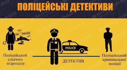 Свежие новости: В Украине появятся полицейские детективы