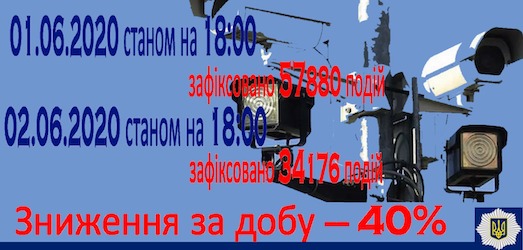 Свежие новости: Нарушения ПДД за сутки уменьшились на 40% — Аваков