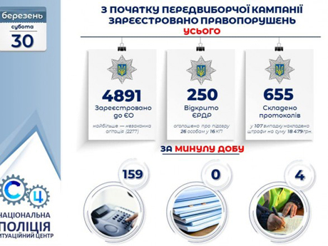 Фото новости: В  Свежие новости: В