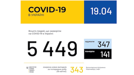 Свежие новости: В Николаевской области уже 37 инфицированных COVID-19