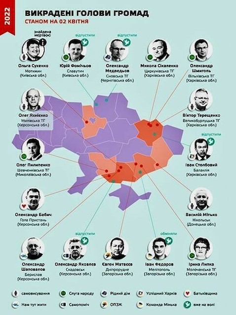 Свежие новости: У полоні окупантів перебуває восьмеро голів рад України, звільнення одного з них не підтвердили