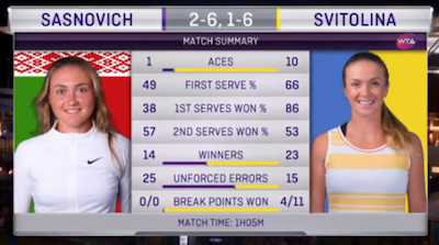 Свежие новости: Свитолина выиграла теннисный турнир в Брисбене, заработав $190 тысяч призовых