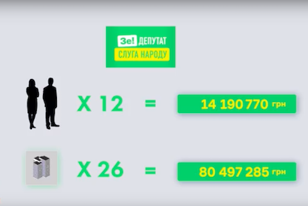 Свежие новости: К финансированию 