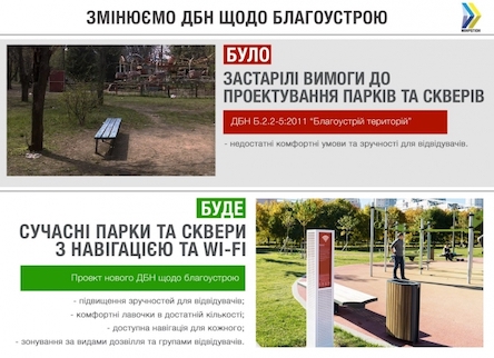 Свежие новости: В Минрегионе представили проект нового обустройства парков