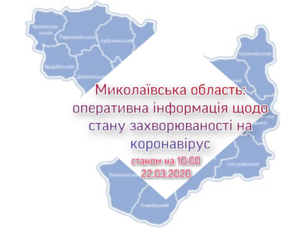Свежие новости: Миколаївська область: оперативна інформація щодо стану захворюваності на коронавірус на ранок 22 березня