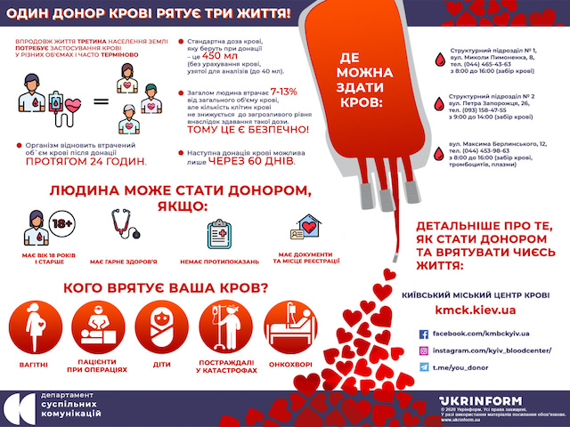 Свежие новости: Миколаївська обласна станція переливання крові просить відгукнутися донорів з III(-) та IV(-) групою крові
