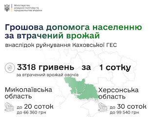 Свежие новости: Миколаївським і херсонським аграріям роз'яснили, як отримати компенсацію за втрачений від підриву Каховської ГЕС урожай