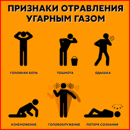 Свежие новости: На Николаевщине двое детей отравились угарным газом