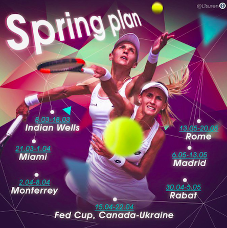 Свежие новости: Цуренко представила свой календарь турниров на весну