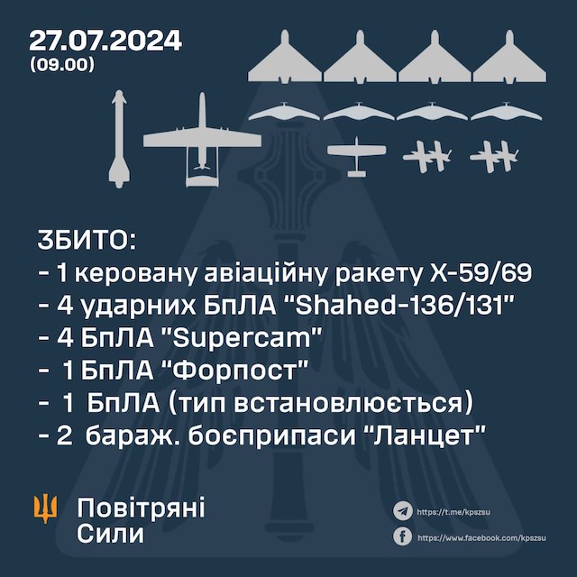Свежие новости: Сили ППО вночі збили 5 повітряних цілей в небі над Україною