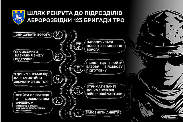 Свежие новости: Миколаївська бригада оголошує набір рекрутів до підрозділів аеророзвідки