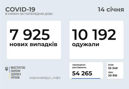 Свежие новости: Николаевская область остается в лидерах по заболеваемости COVID-19