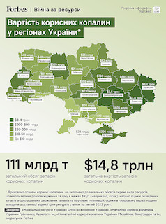 Свежие новости: Вартість корисних копалин Миколаївщини оцінили в $38 мільярдів