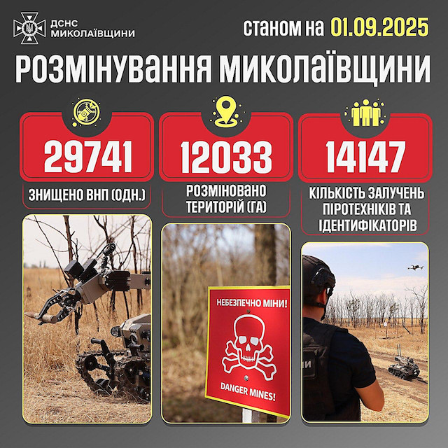 Свежие новости: Сапери ДСНС вилучили майже 30 тисяч боєприпасів у Миколаївській області