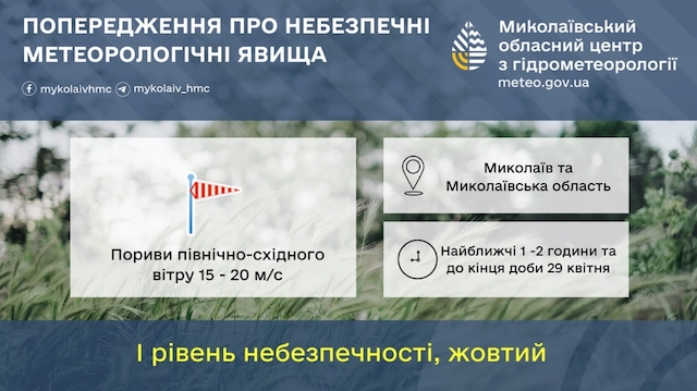 Свежие новости: У Миколаєві та області найближчим часом погіршиться погода: оголошено І рівень небезпеки