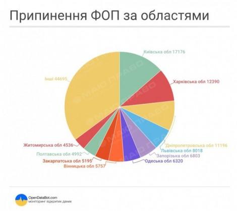 Свежие новости: В Украине предприниматели массово закрывают бизнес