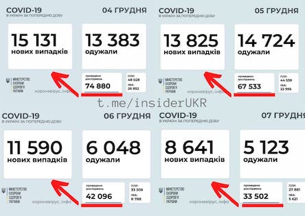 Свежие новости: В Украине аномально упало число новых случаев коронавируса: названа 