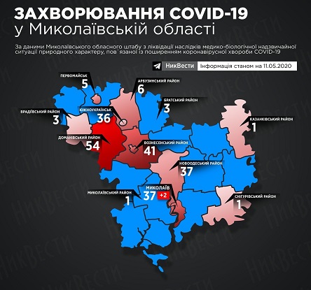 Свежие новости: В Николаеве COVID-19 заболели еще 2 человека