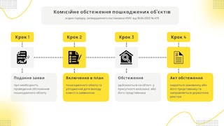 Свежие новости: Миколаївцям пояснили, куди звертатися за допомогою, якщо будинок постраждав через обстріли РФ