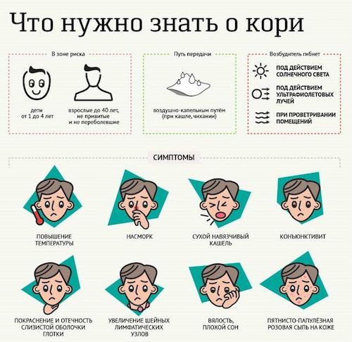 Свежие новости:  В Чернівецькій області зареєстровано 468 випадків кору