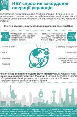 Свежие новости: Украинцам разрешили держать валюту за границей