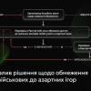 Свежие новости: Військовим буде обмежено доступ до азартних ігор