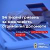 Свежие новости: Соцвиплата виявилась шахрайською пасткою: у Миколаєві поліція встановлює зловмисників, які ошукали жінку майже на 94 тисячі гривень