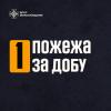 Свежие новости: Пожежа на Первомайщині: горіла покрівля приватного будинку
