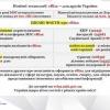Свежие новости: В МИД назвали 3 страны-лидера по оформлению электронных виз в Украину