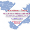 Свежие новости: Миколаївська область: оперативна інформація щодо стану захворюваності на коронавірус на 19 березня