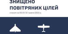 Фото новости: На Миколаївщині силами та засобами ППО знищено 3 безпілотники Свежие новости: На Миколаївщині силами та засобами ППО знищено 3 безпілотники