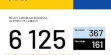 Фото новости: В Украине 415 новых случаев COVID-19 за сутки Свежие новости: В Украине 415 новых случаев COVID-19 за сутки