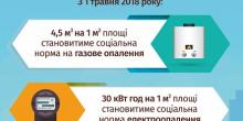 Свежие новости: Нова програма житлових субсидій: більш адресна підтримка тих, хто справді потребує