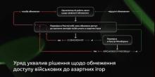 Свежие новости: Військовим буде обмежено доступ до азартних ігор