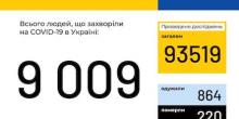 Свежие новости: В Николаевской области уже 115 случаев инфицированных COVID-19