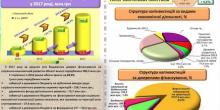 Свежие новости: У розвиток економіки Миколаївської області спрямовано 7,4 млрд грн капітальних інвестицій