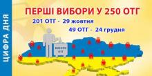 Свежие новости: Первые местные выборы в 49 объединенных общинах Николаевщины назначили на 24 декабря